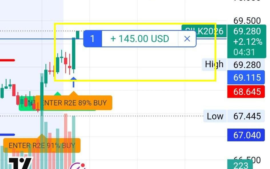 +145 on Silver 📈 Entry → continuation → follow-through. The system doesn’t chase… it positions. Catching the move while it’s building — not when it’s over. Real trades. Real results.