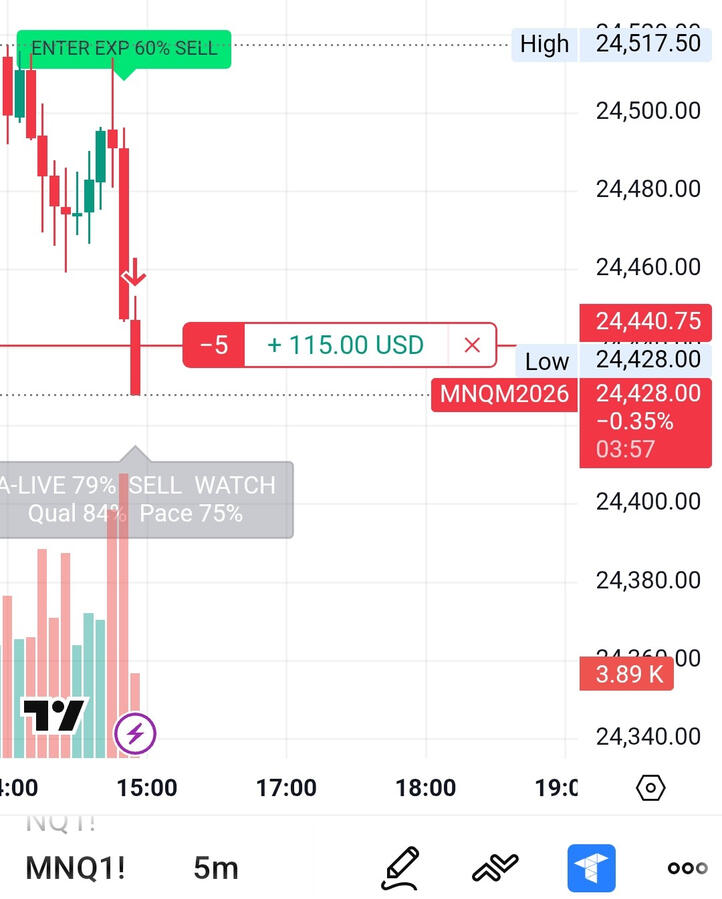 +115 on MNQ! Another clean signal. Another solid move. Not every trade needs to be massive — consistency is where the edge is built. Stack wins. Scale results.